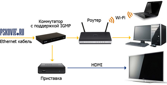 Как сделать волосы на руках тоньше - wikiHow Как своими руками сделать слив для воды с крыши? - ru